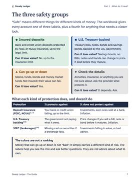 Guide page: the three safety groups.
