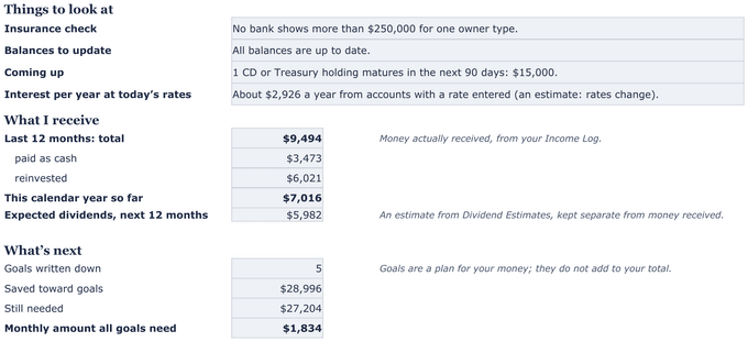 The lower part of the Money Map tab: things to look at, such as the insurance check and CDs maturing soon, then interest and dividends received in the last 12 months.